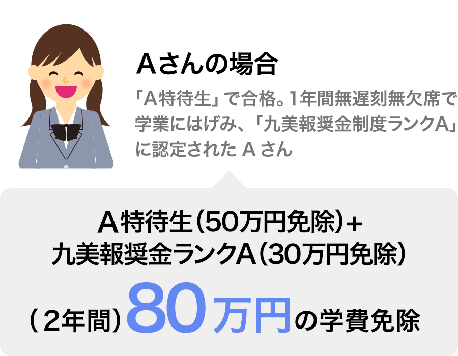 新特待生制度の例