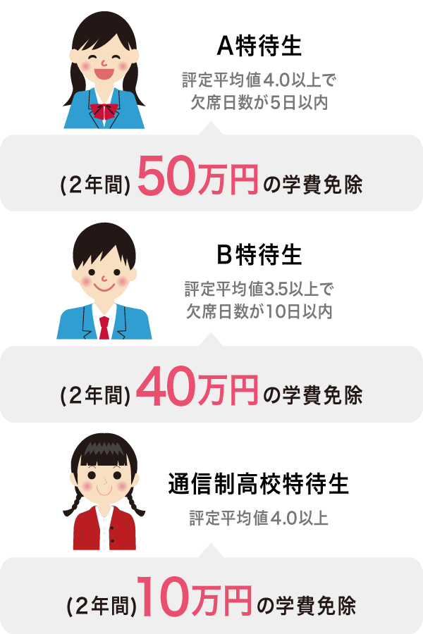 新特待生制度
