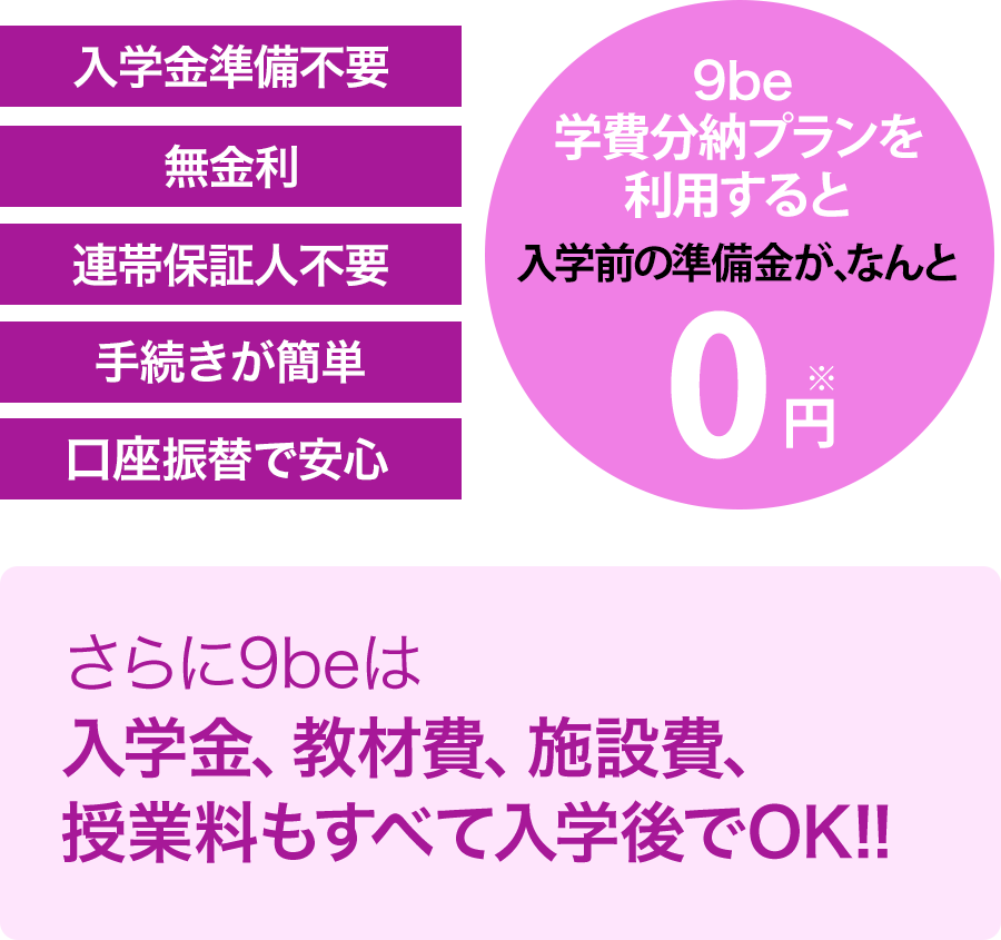 九美学費分納プランの説明